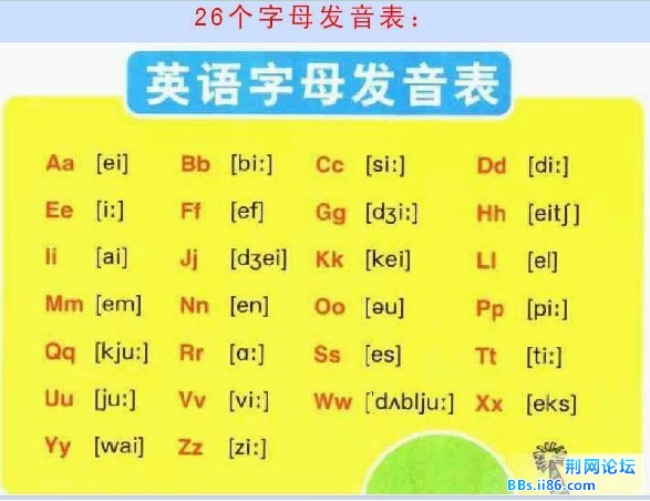 英语字母发音表